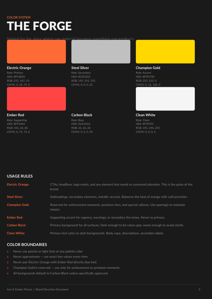 Visionary Presence Blueprint